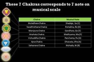 chakra note c music